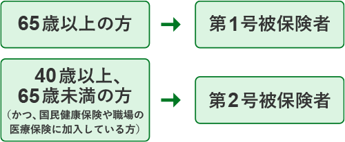 被保険者資格について説明している図